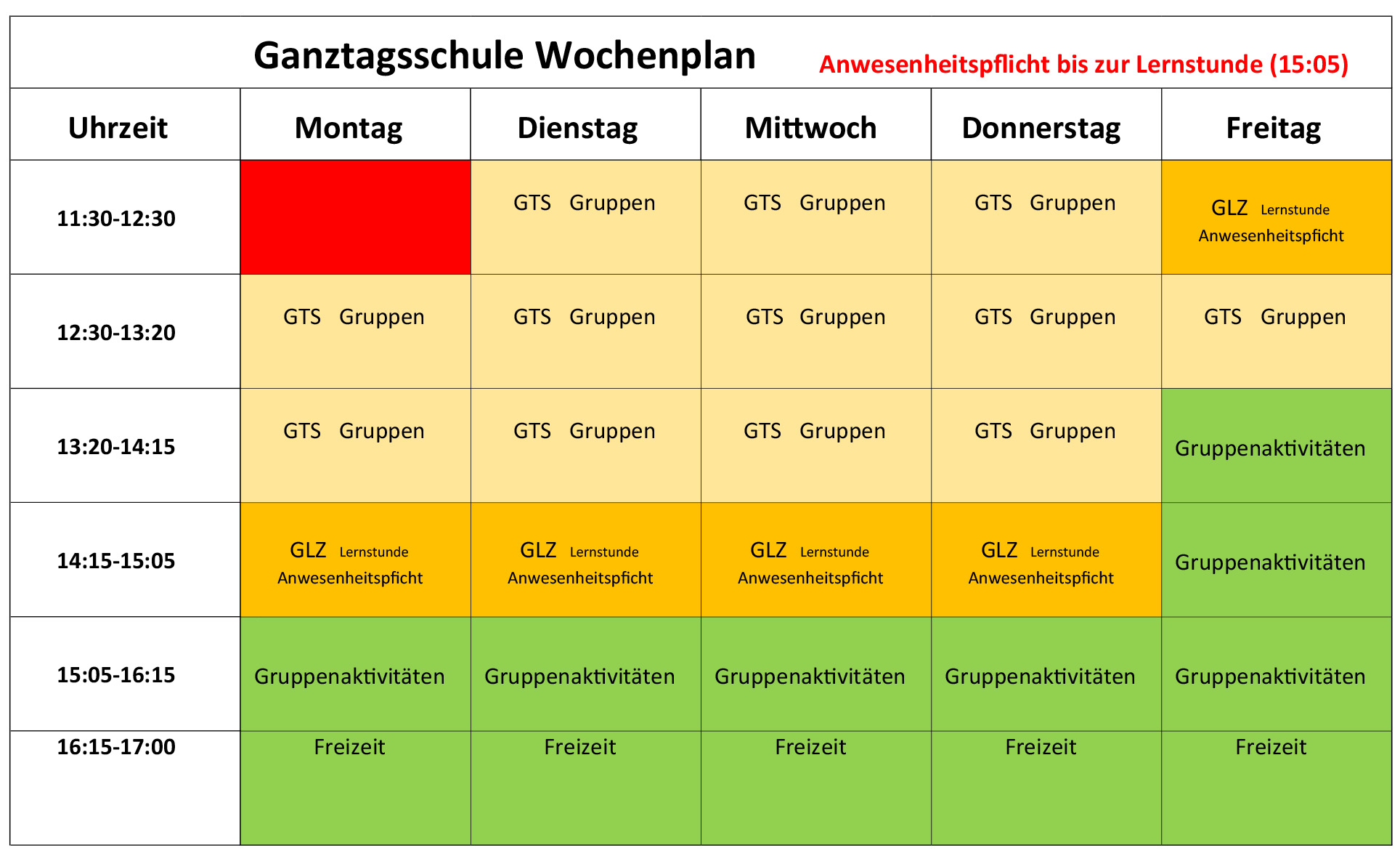 GTS_Ablauf
